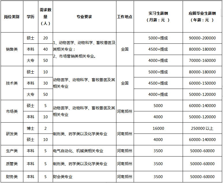 投注平台
