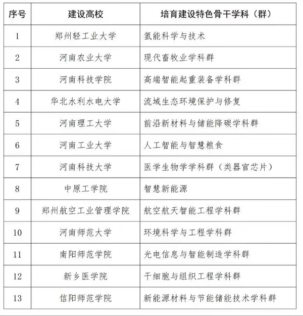 投注平台