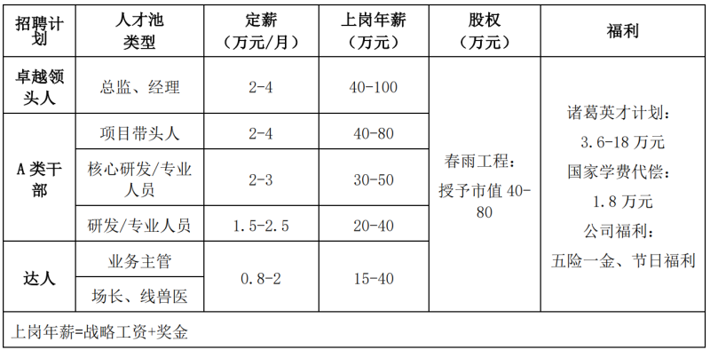 投注平台
