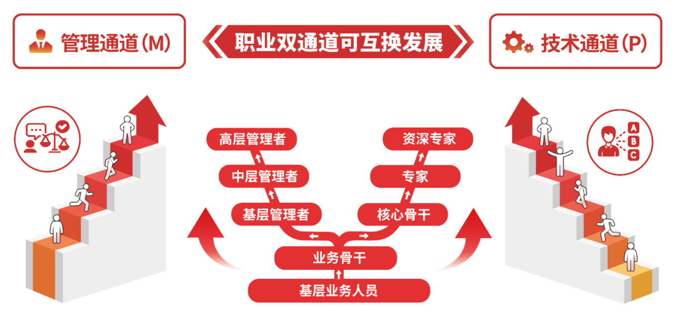 投注平台