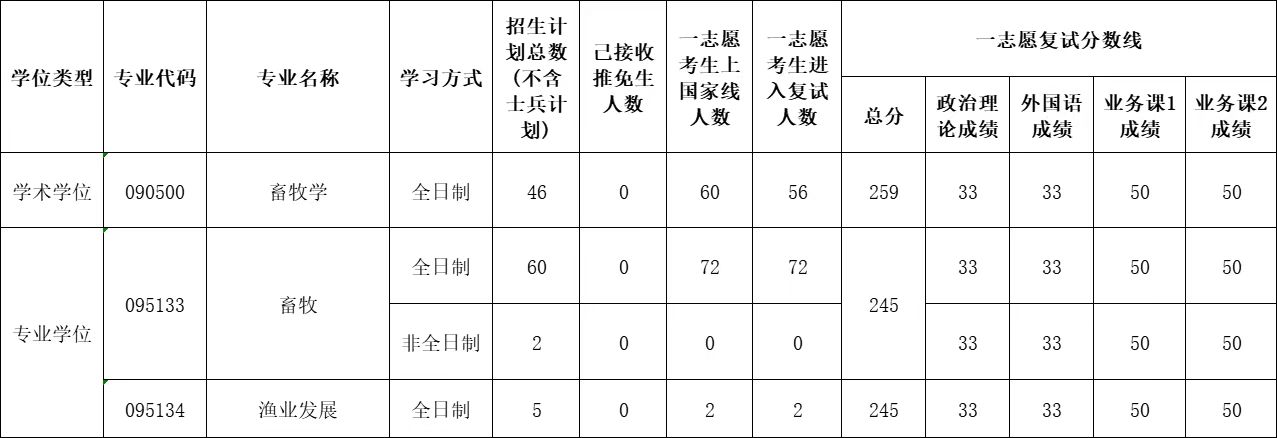 投注平台