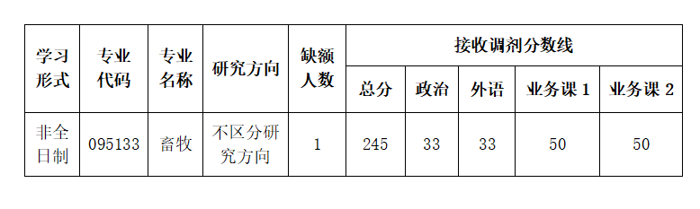 投注平台